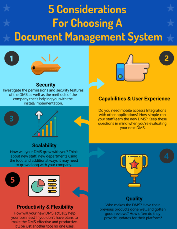 Choosing A Document Management System | 5 Things To Consider