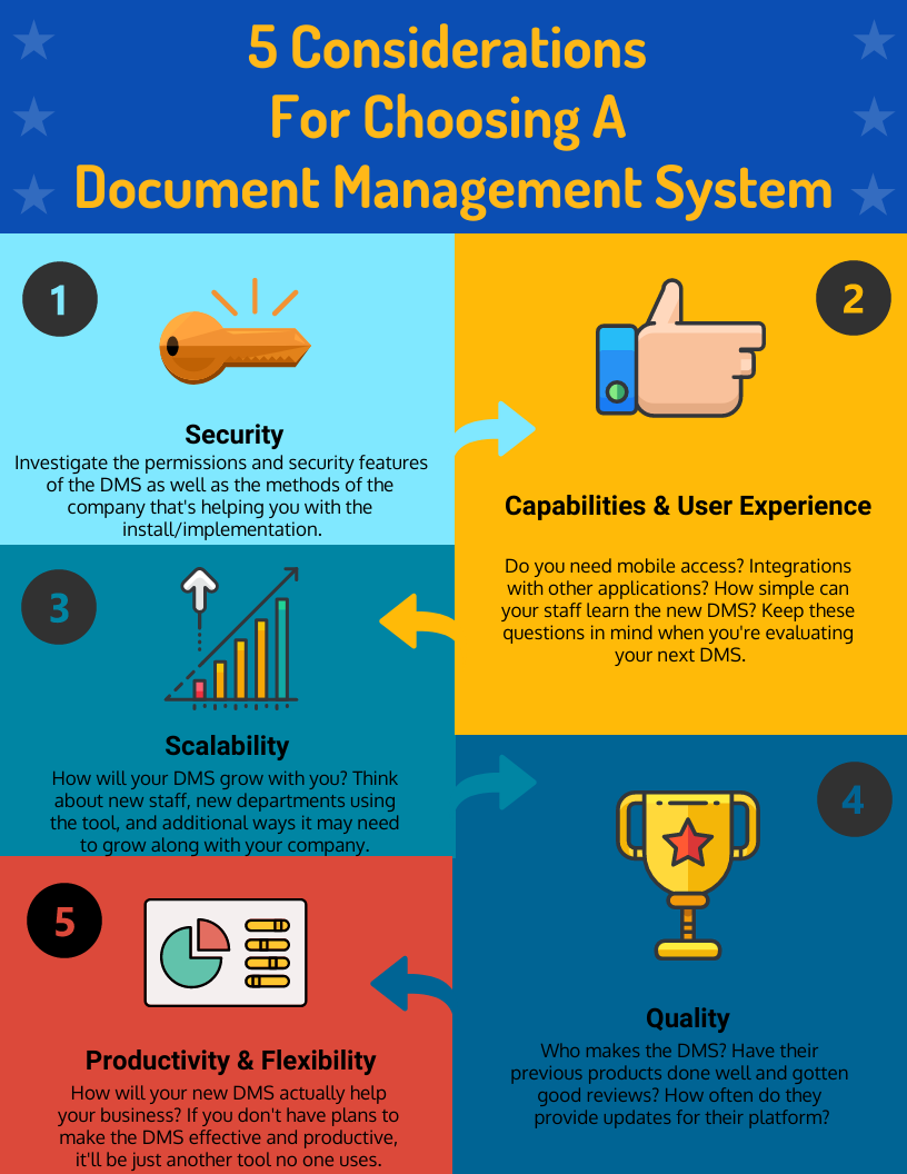 5 Considerations for a Document Management System (Infographic)
