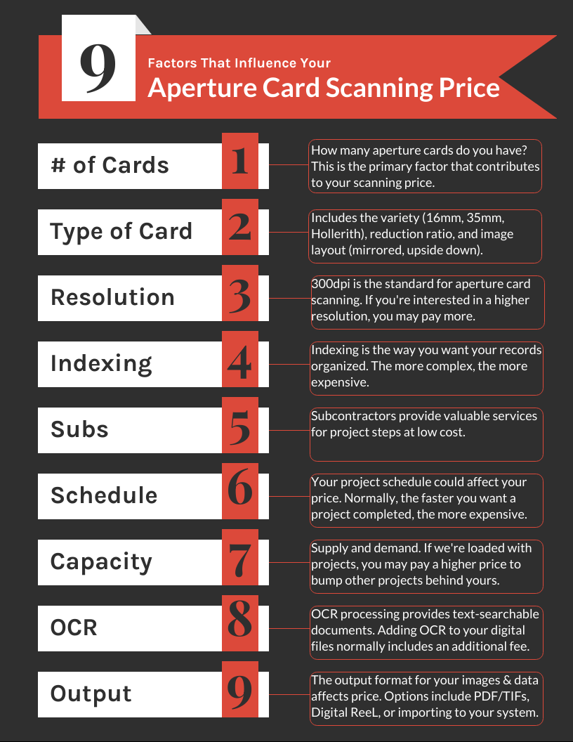 Aperture Card Scanning Price (Infographic)