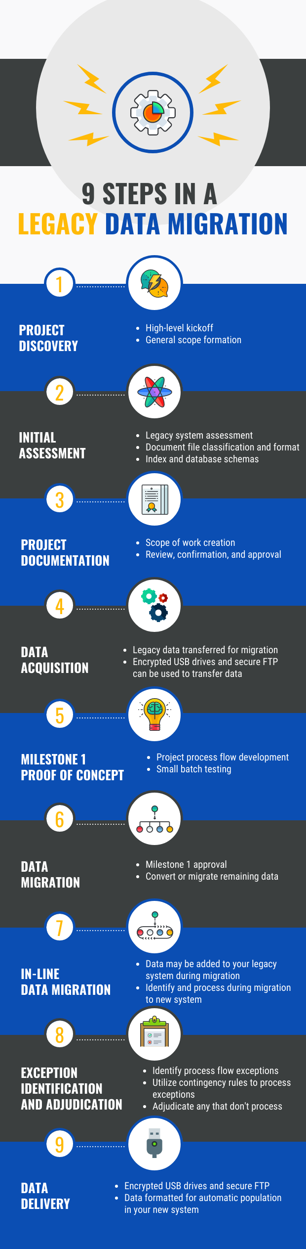 Legacy Data Migration (Infographic)