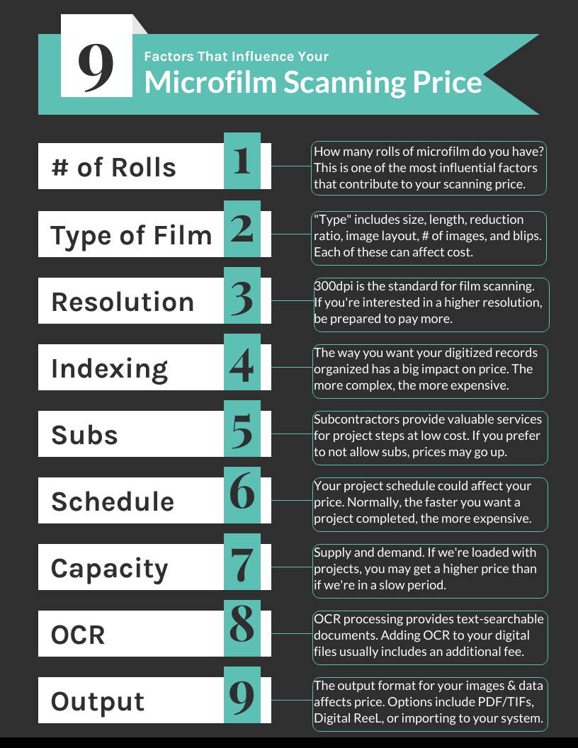 Microfilm Scanning Price (Infographic)