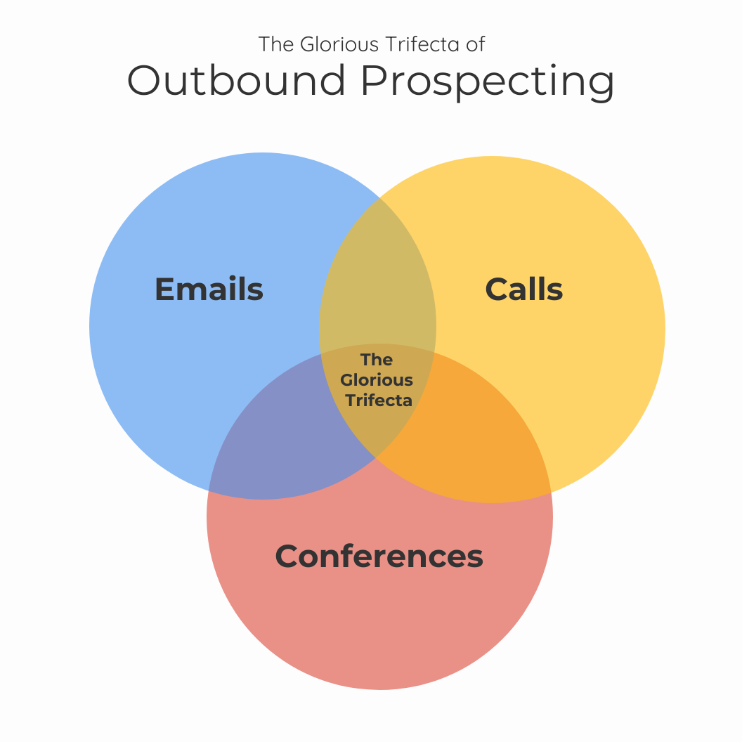 Outbound Prospecting (Infographic)