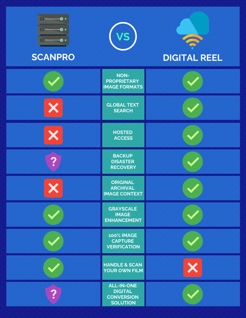 ScanPro vs Digital ReeL (Infographic)