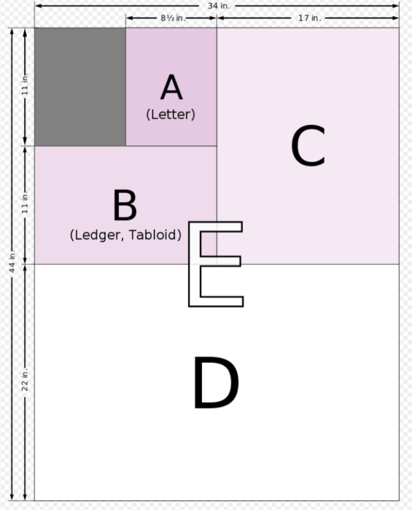 Scanning Large Format Documents | Digital Conversion Overview