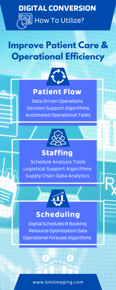 Improving Patient Care Infographic